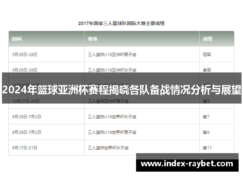 2024年篮球亚洲杯赛程揭晓各队备战情况分析与展望