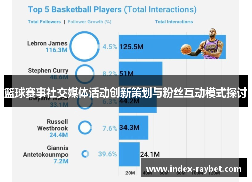 篮球赛事社交媒体活动创新策划与粉丝互动模式探讨