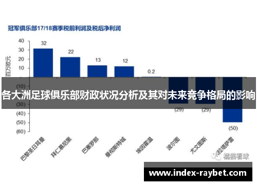 各大洲足球俱乐部财政状况分析及其对未来竞争格局的影响