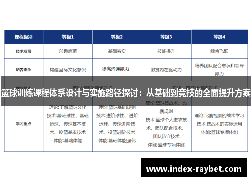 篮球训练课程体系设计与实施路径探讨：从基础到竞技的全面提升方案