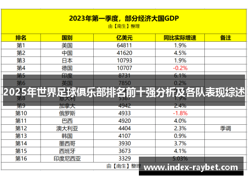 2025年世界足球俱乐部排名前十强分析及各队表现综述