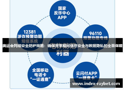 奥运会网络安全防护策略：确保赛事期间信息安全与数据隐私的全面保障