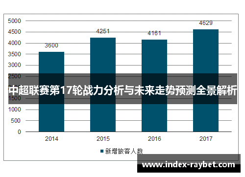 中超联赛第17轮战力分析与未来走势预测全景解析