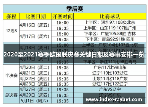 2020至2021赛季欧国联决赛关键日期及赛事安排一览