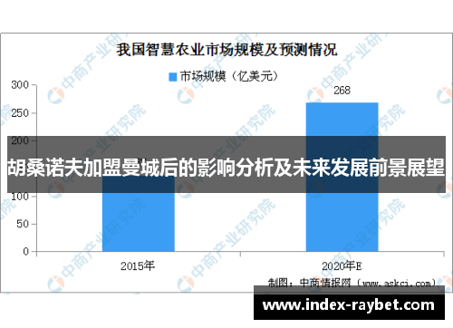 胡桑诺夫加盟曼城后的影响分析及未来发展前景展望