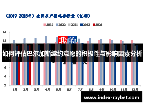 如何评估巴尔加斯续约意愿的积极性与影响因素分析