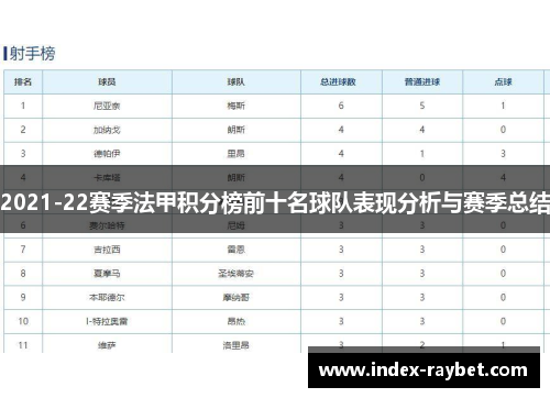 2021-22赛季法甲积分榜前十名球队表现分析与赛季总结