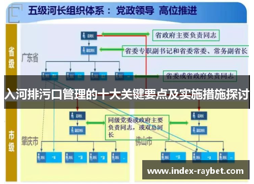 入河排污口管理的十大关键要点及实施措施探讨