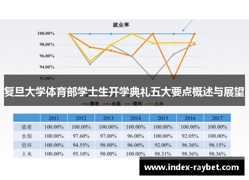 复旦大学体育部学士生开学典礼五大要点概述与展望