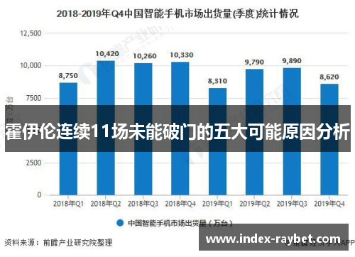 霍伊伦连续11场未能破门的五大可能原因分析