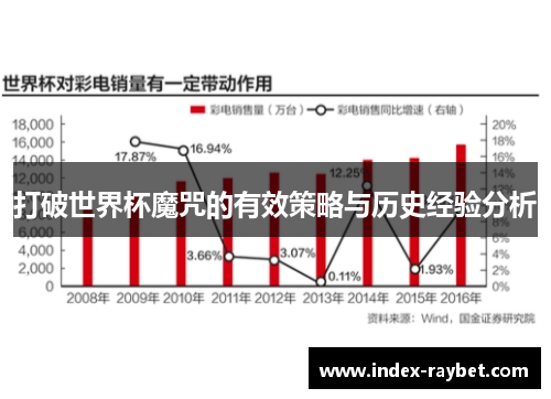 打破世界杯魔咒的有效策略与历史经验分析