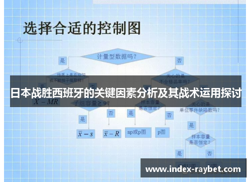 日本战胜西班牙的关键因素分析及其战术运用探讨 日本战胜西班牙的关键因素分析及其战术运用探讨