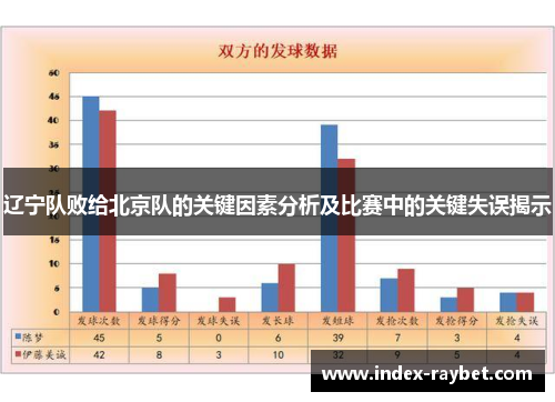 辽宁队败给北京队的关键因素分析及比赛中的关键失误揭示